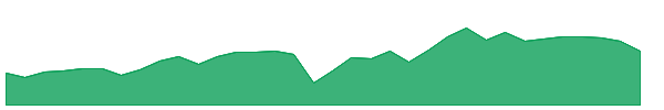 PNNT 1y chart