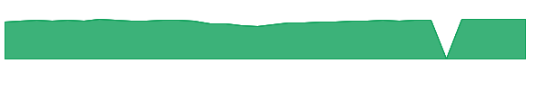 PNOYX 1y chart