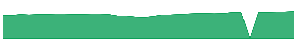 PNRAX 1y chart