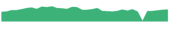 PNRG 1y chart