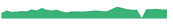 POET 1y chart