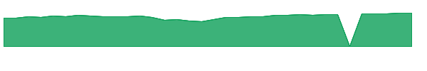 POGAX 1y chart
