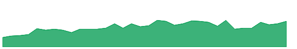 POLEW 1y chart