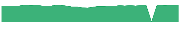 POLIX 1y chart