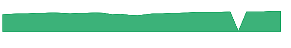 POMIX 1y chart