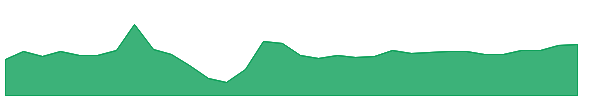 PONY 1y chart