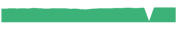 PORYX 1y chart
