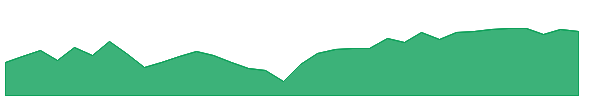POWA 1y chart