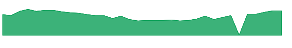 PPSI 1y chart