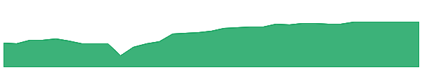 PQAP 1y chart