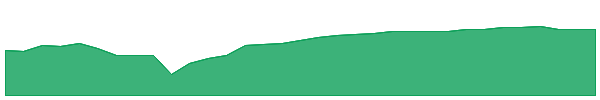 PQJA 1y chart