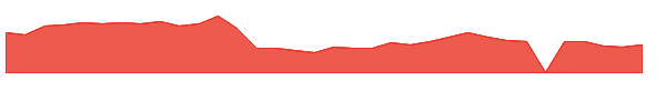 PRAX 1y chart