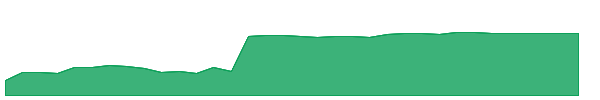 PRA 1y chart
