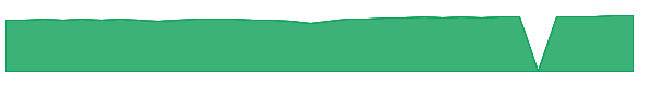 PRDGX 1y chart