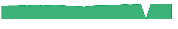 PREIX 1y chart