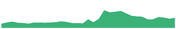 PRENW 1y chart