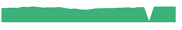 PRFZ 1y chart