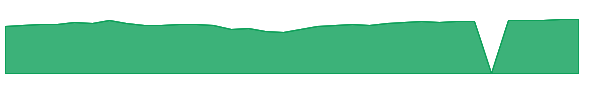 PRGFX 1y chart
