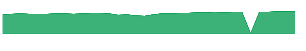PRGSX 1y chart