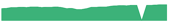 PRGTX 1y chart