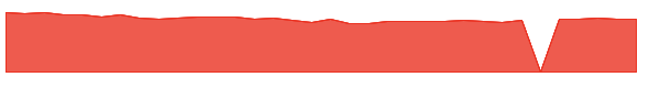 PRHSX 1y chart
