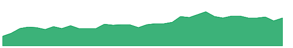 PRIF-PK 1y chart