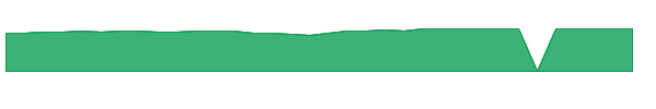 PRILX 1y chart