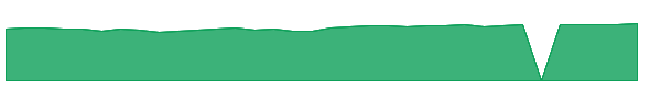 PRITX 1y chart