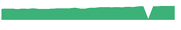 PRJPX 1y chart