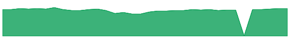 PRJZX 1y chart