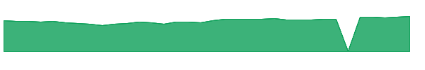 PRLAX 1y chart