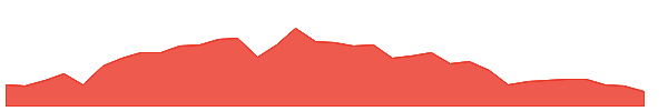PRMB 1y chart