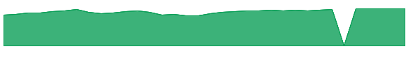 PRMTX 1y chart