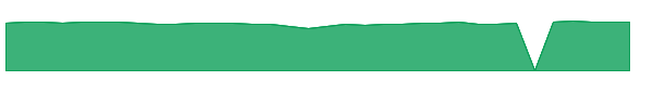 PRNIX 1y chart