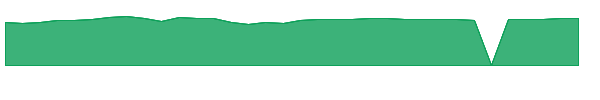 PROV 1y chart