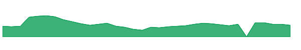 PRQR 1y chart