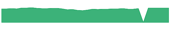 PRSVX 1y chart