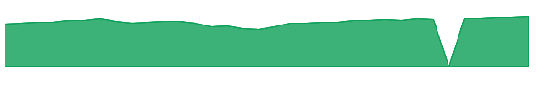 PRUFX 1y chart