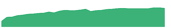 PRXV 1y chart