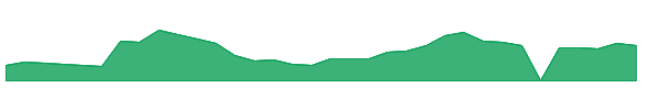 PRZO 1y chart