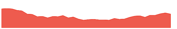 PSA-PF 1y chart