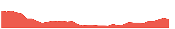 PSA-PJ 1y chart