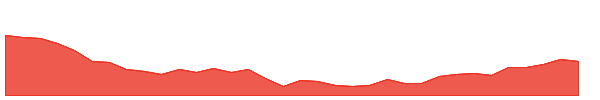 PSA-PK 1y chart