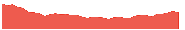PSA-PL 1y chart