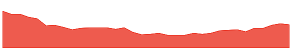 PSA-PP 1y chart