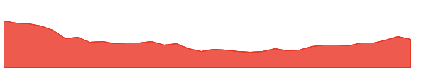PSA-PQ 1y chart