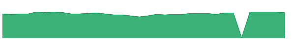 PSCF 1y chart