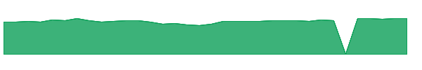 PSC 1y chart