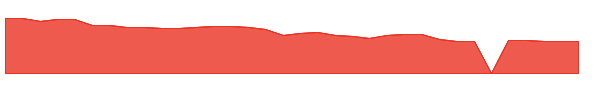 PSEC 1y chart