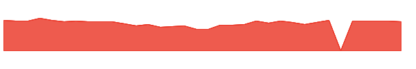 PSHG 1y chart